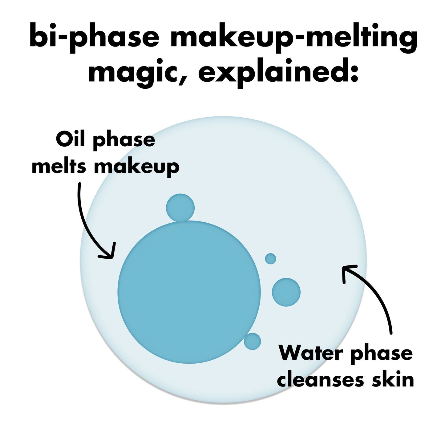 holy-hydration-e-l-f-off-makeup-remover-p6 0326_EDU_ELFOFF_MAKEUPREMOVER_Explainer.jpg