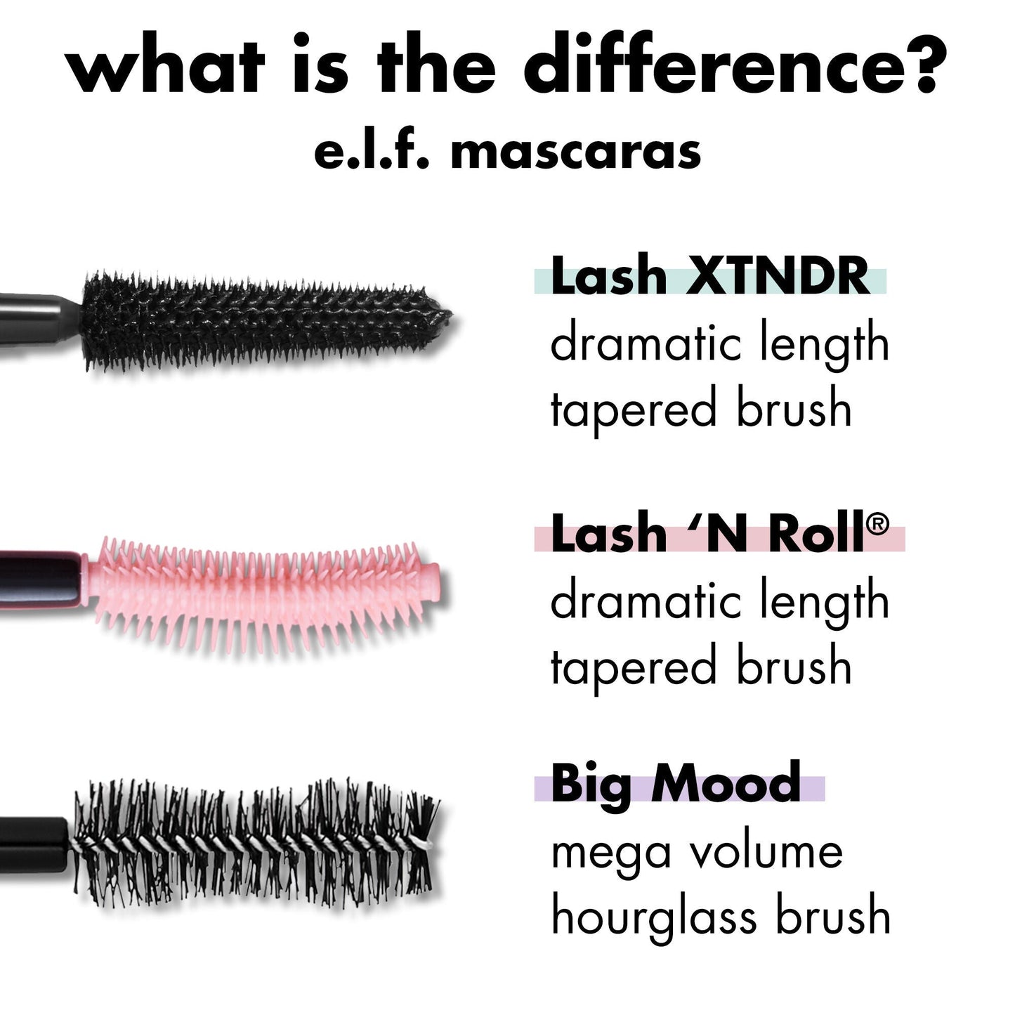 Comparison Chart of e.l.f. Mascaras