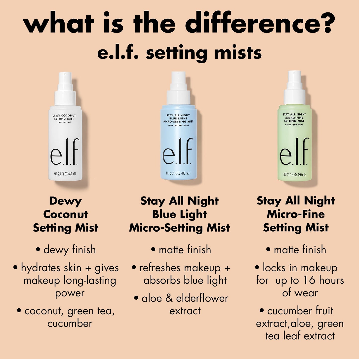 stay-all-night-micro-fine-setting-mist-j4 0326_EDU_StayAllNight_Comparison.jpg