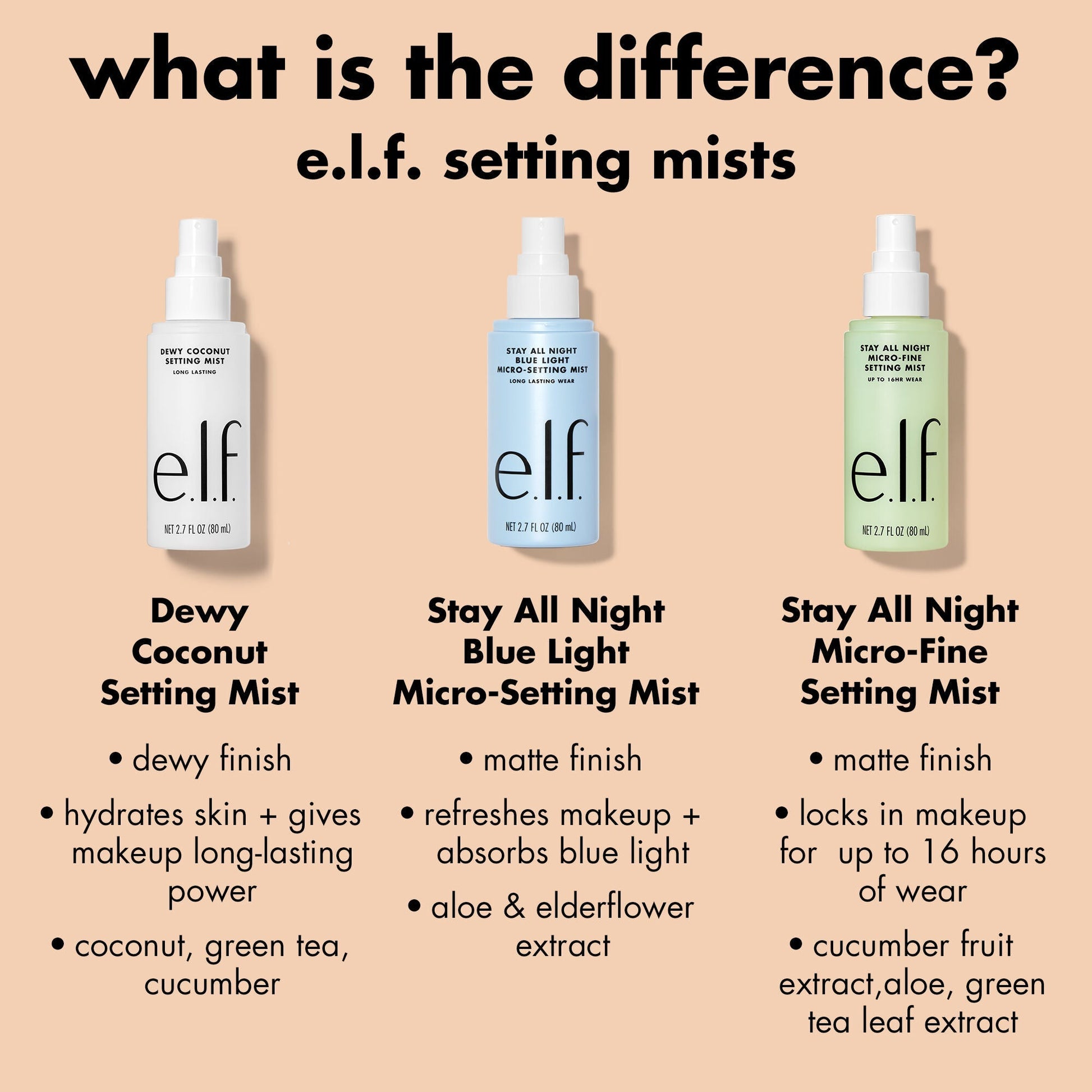 stay-all-night-micro-fine-setting-mist-j4 0326_EDU_StayAllNight_Comparison.jpg
