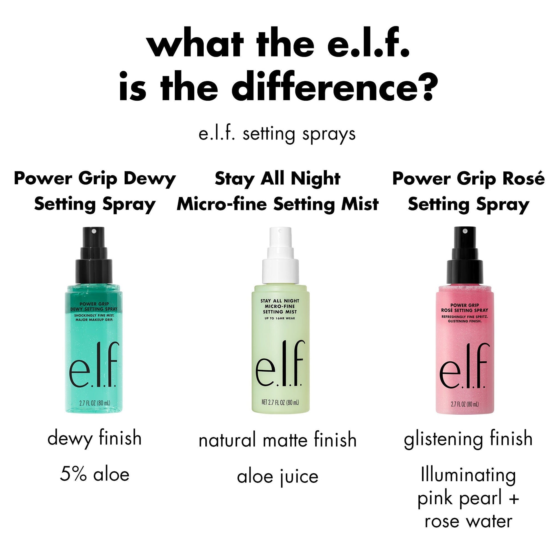 power-grip-rose-setting-spray-d4 FA26_EDU_ROSESETTINGSPRAY_WHAT_E2_80_99S_THE_DIFFERENCE.jpg